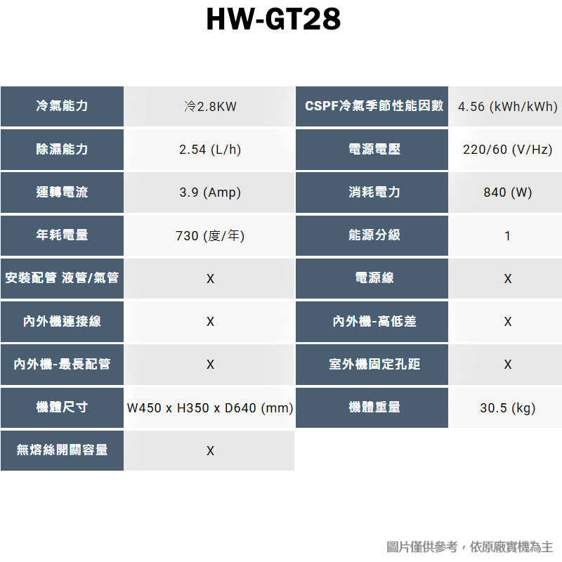 禾聯【HW-GT28】R32變頻窗型冷氣機1級(冷專型)(含標準安裝)