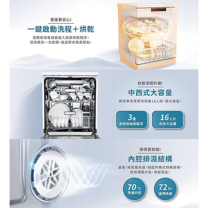 櫻花【E7881】16人份獨立 嵌入雙用熱風烘乾洗碗機(全台安裝)