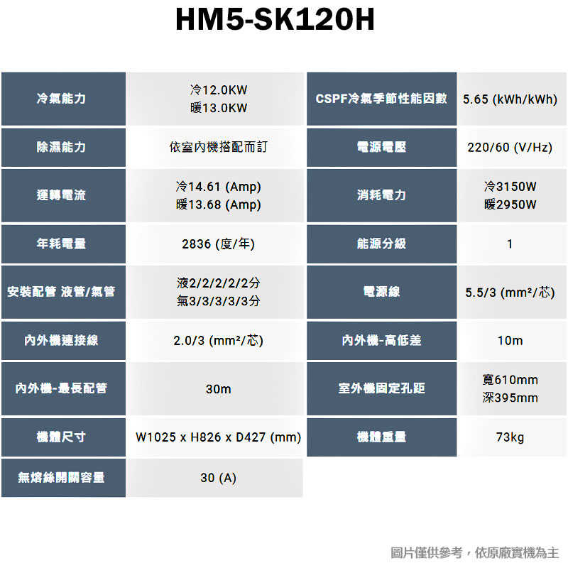 禾聯【HM5-SK120H/HI-SK63H/HI-SK63H】一對二變頻分離式冷氣(冷暖型)1級(含標準安裝)