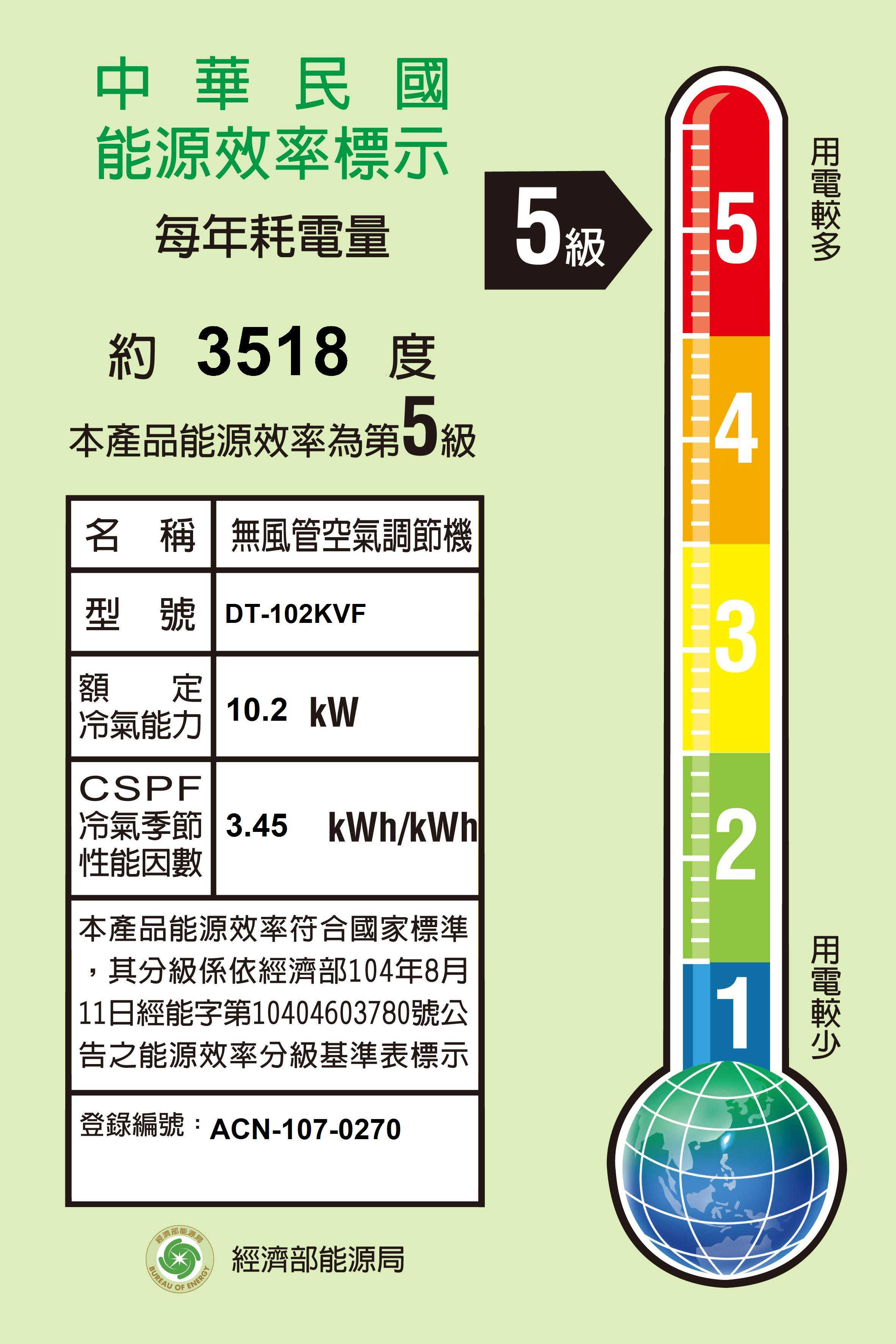 華菱【DT-102KVF/BFD-102KV】正壓定頻吊隱一對一分離式冷氣(冷專)(含標準安裝)