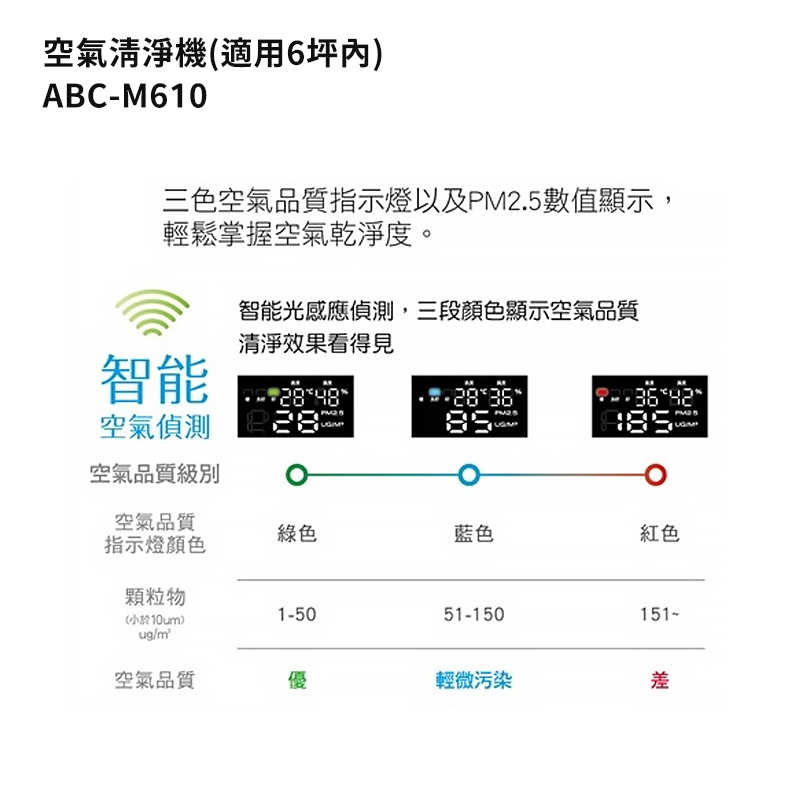 SANLUX台灣三洋【ABC-M610】6坪空氣清淨機