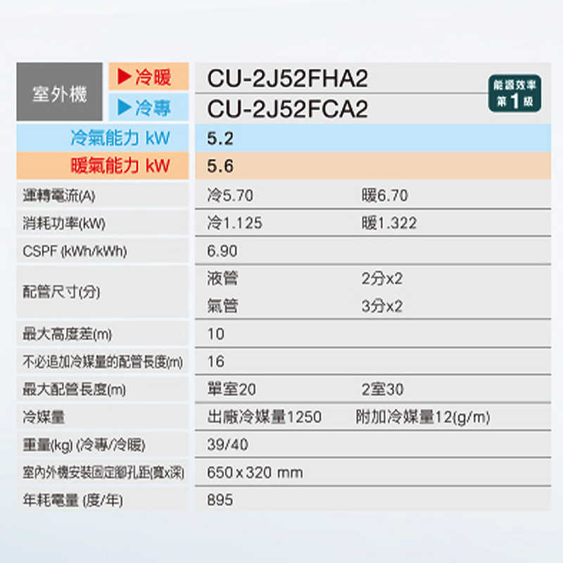 Panasonic國際【CU-2J52FCA2/CS-K22FA2/CS-K28FA2】一對二變頻冷氣(冷專型)標準安裝