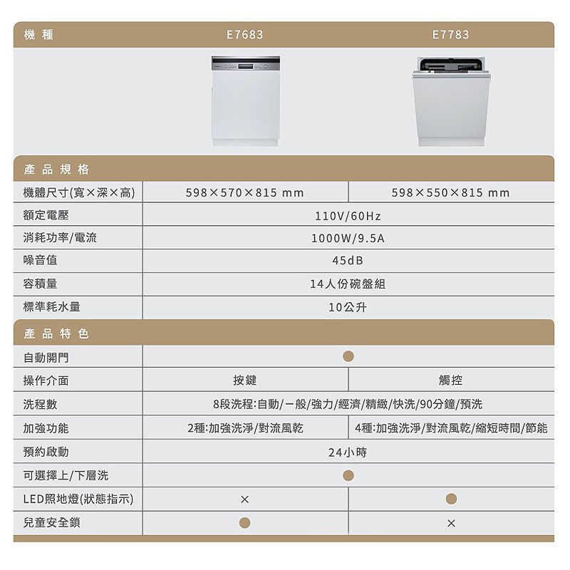 櫻花【E7683】半嵌式自動開門洗碗機 含全台安裝