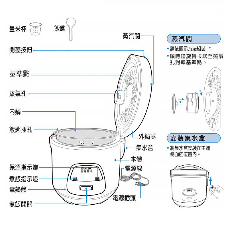 SANLUX台灣三洋【ECJ-10AC】10人份厚釜電子鍋