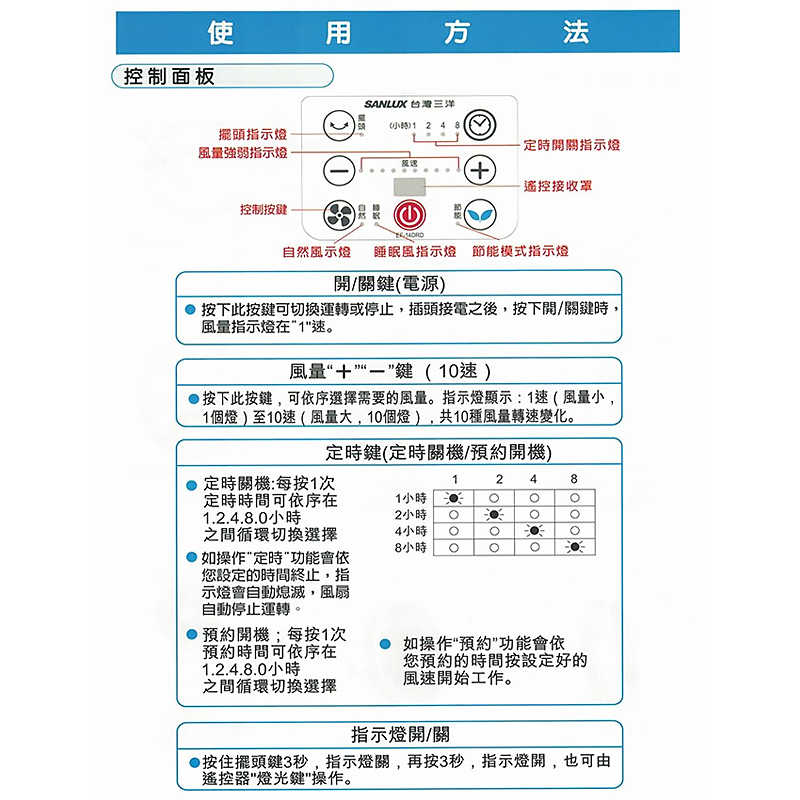 SANLUX台灣三洋【EF-14DRD】14吋DC遙控電風扇(立扇)