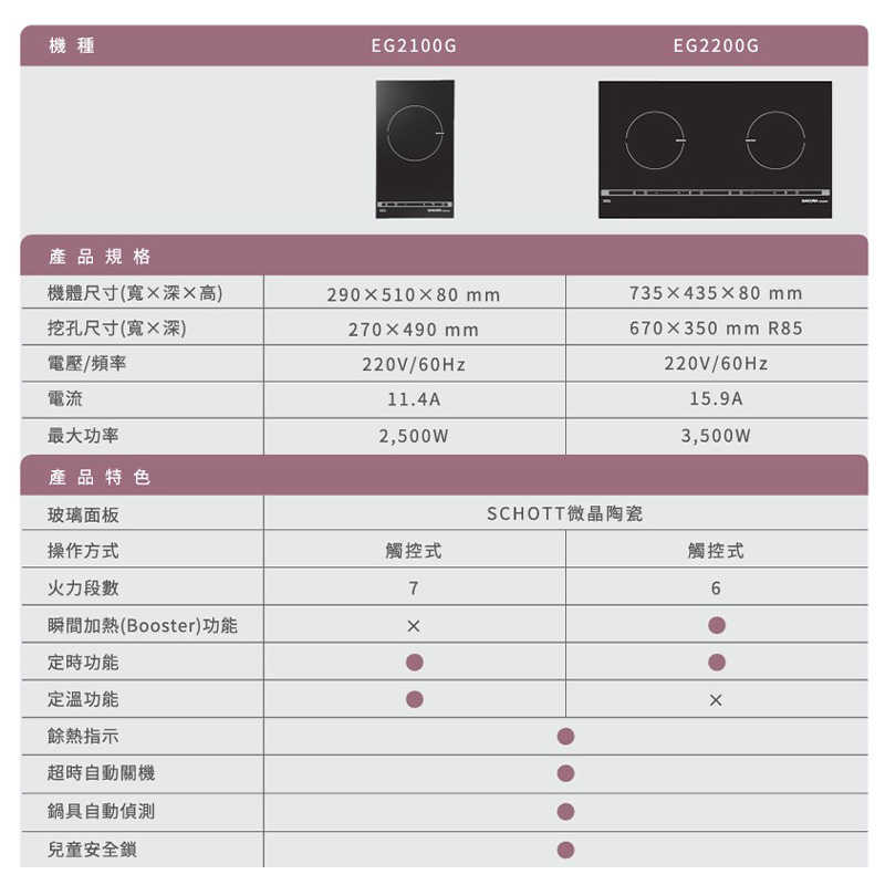 櫻花【EG2100G】單口IH感應爐220V/2500W 含全台安裝