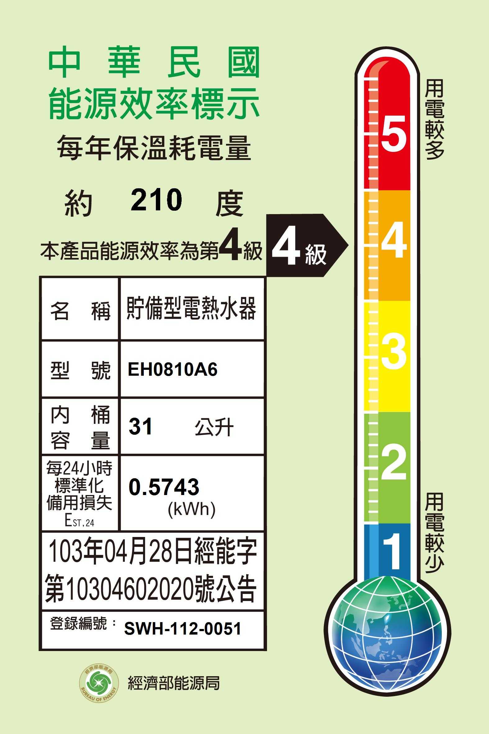 櫻花【EH0810A6】直掛式8加侖儲熱式電熱水器 含全台安裝