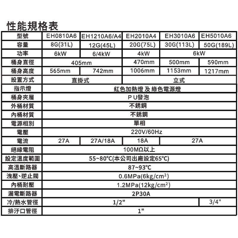 櫻花【EH1210A4】4KW直掛式12加侖儲熱式電熱水器 含全台安裝