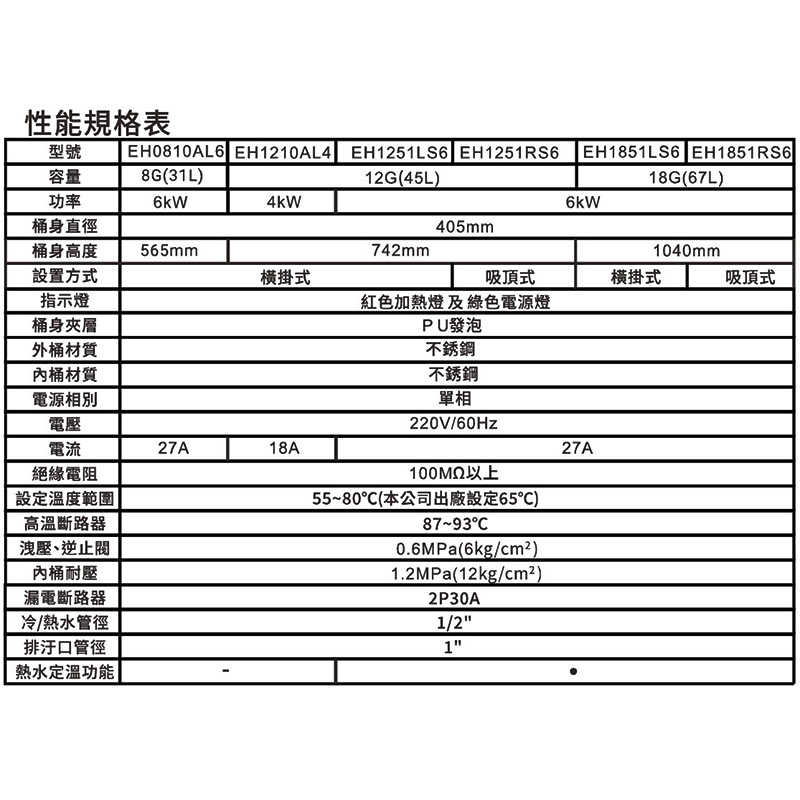 櫻花【EH1210AL4】橫掛式12加侖儲熱式電熱水器 含全台安裝