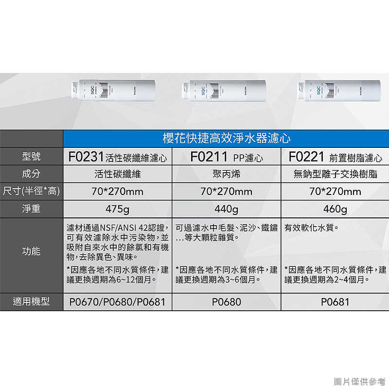 櫻花【F0231】活性碳纖維濾心(無安裝)