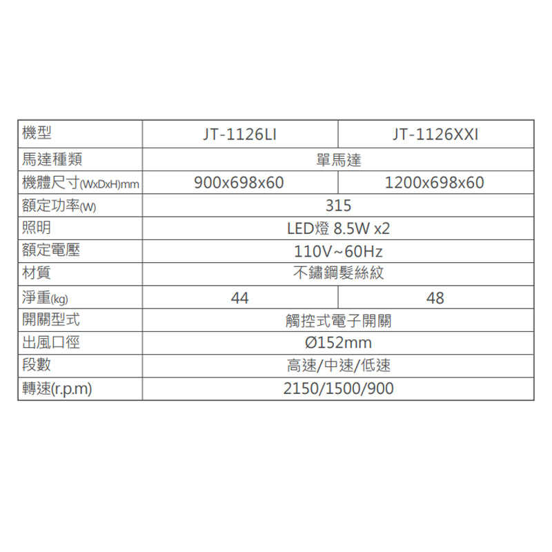 喜特麗【JT-1126LI】90cm中島型 排油煙機(標準風管護罩組)(含標準安裝)