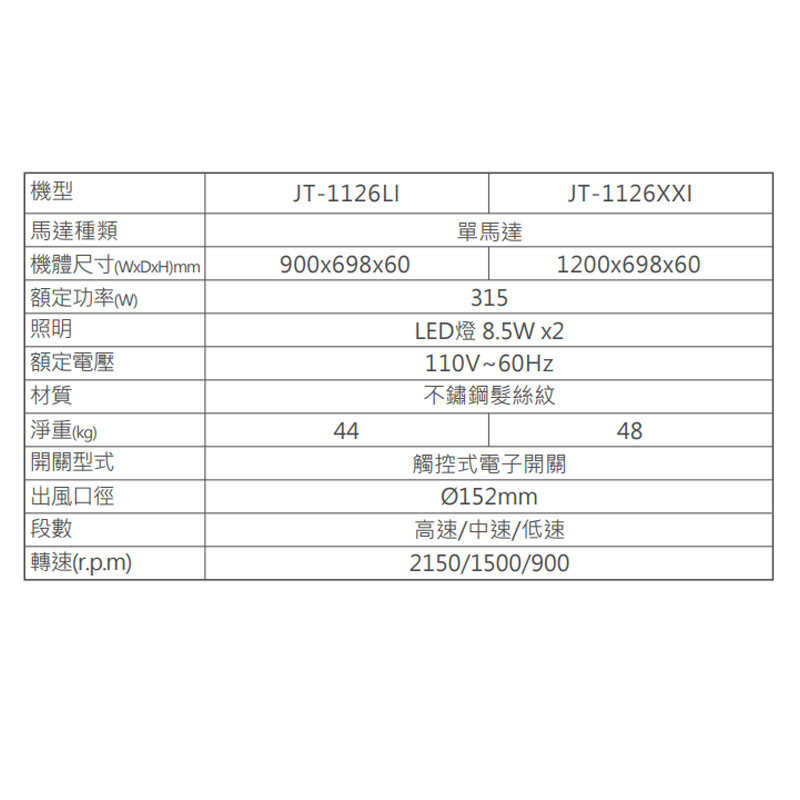 喜特麗【JT-1126XXI】120cm中島型 排油煙機(標準風管護罩組)(含標準安裝)