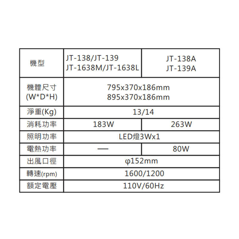 喜特麗【JT-138】80cm隱藏式排油煙機(含標準安裝)