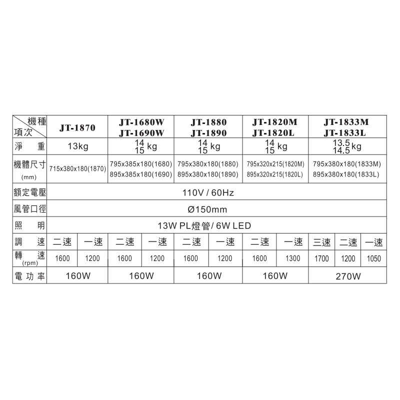 喜特麗【JT-1680W】80cm隱藏式排油煙機(含標準安裝)