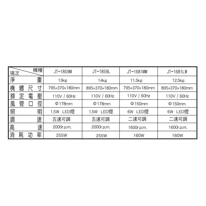 喜特麗【JT-1681LW】90cm按壓式檔煙板隱藏式排油煙機(含標準安裝)