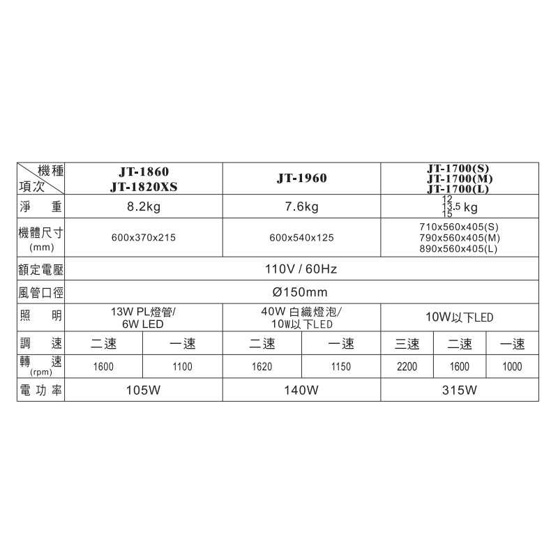 喜特麗【JT-1700L】90cm渦輪增壓斜背式排油煙機-不鏽鋼(含標準安裝)