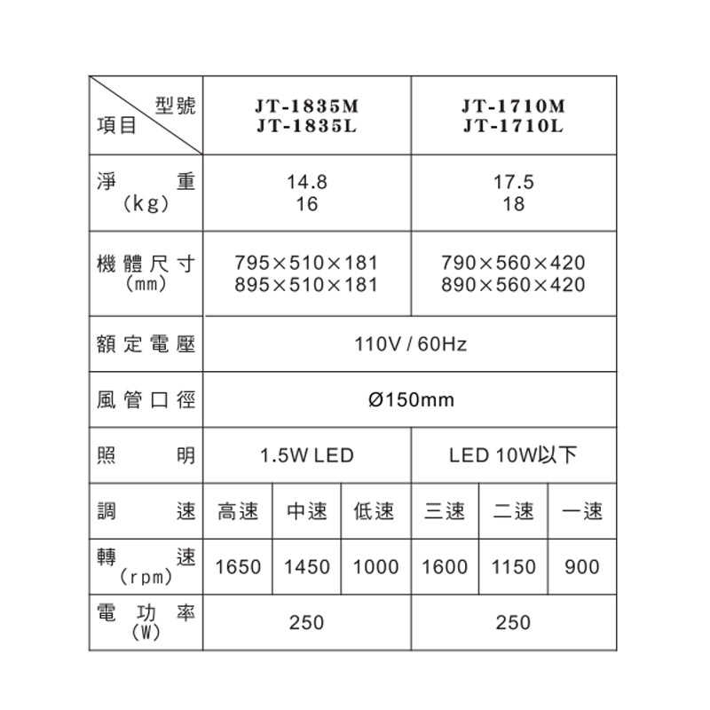 喜特麗【JT-1710L】90cm斜背式大風胃排油煙機-不鏽鋼(含標準安裝)