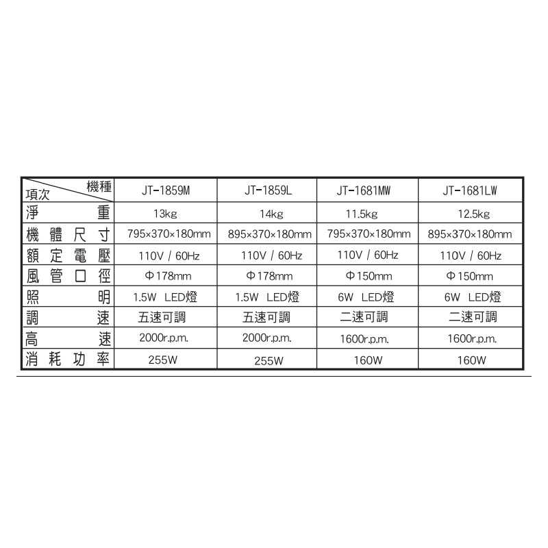 喜特麗【JT-1859L】90cm直流變頻隱藏式排油煙機-玻璃觸控(含標準安裝)