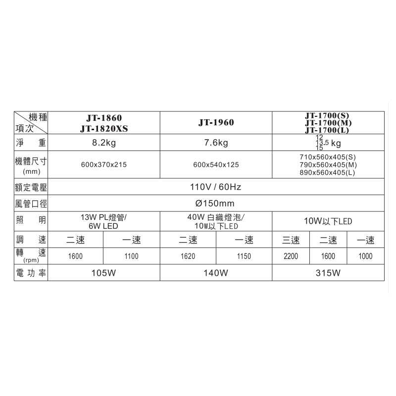 喜特麗【JT-1860】60cm小空間 隱藏式排油煙機(含標準安裝)