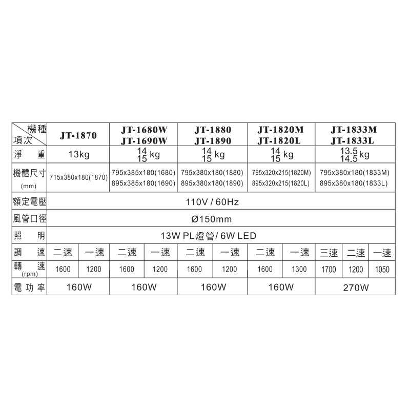 喜特麗【JT-1880】80cm隱藏式排油煙機(含標準安裝)