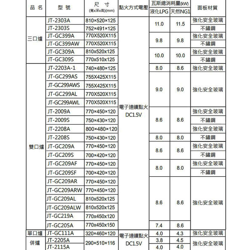 喜特麗【JT-2009A_LPG】77cm雙口玻璃 檯面瓦斯爐(黑)-桶裝瓦斯(含標準安裝)