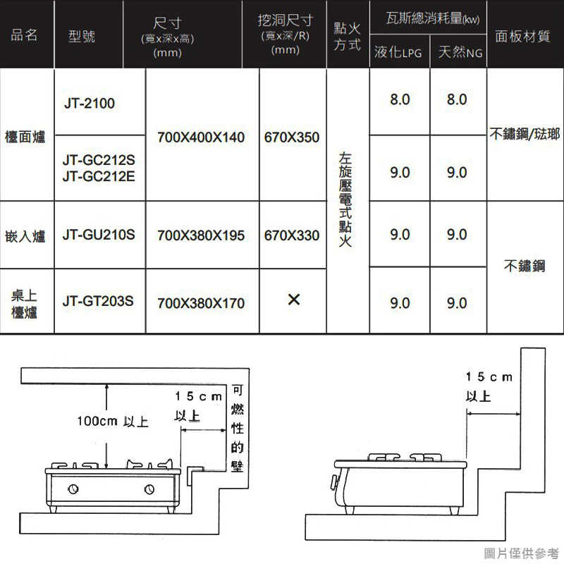 喜特麗【JT-2100S_LPG】70cm雙口不鏽鋼 銅爐頭檯面瓦斯爐(琺瑯)-桶裝瓦斯(含標準安裝)