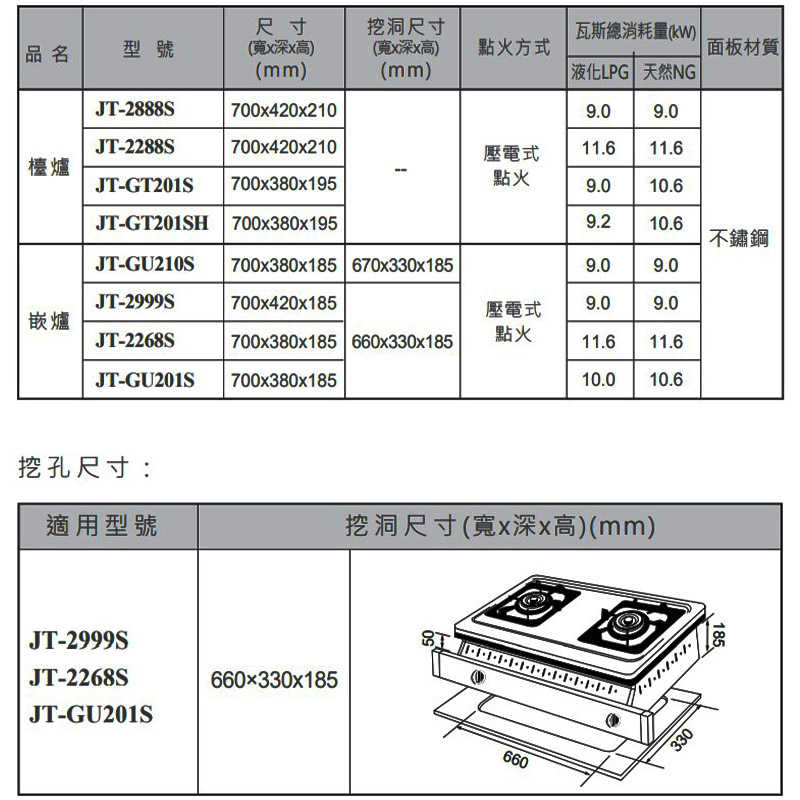 喜特麗【JT-2888S_LPG】70cm雙口內焰式 銅合金爐頭 檯面瓦斯爐-桶裝瓦斯(含標準安裝)