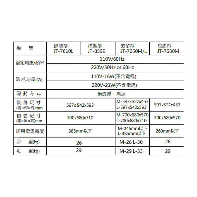 喜特麗【JT-7650L】 豪華型 嵌入式廚房收納櫃(高59.3cm)(含標準安裝)