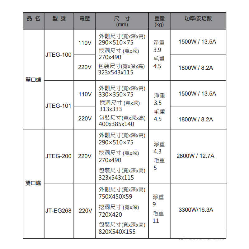 喜特麗【JT-EG268】75cm觸控式 雙口電陶爐(黑)-220V(含標準安裝)