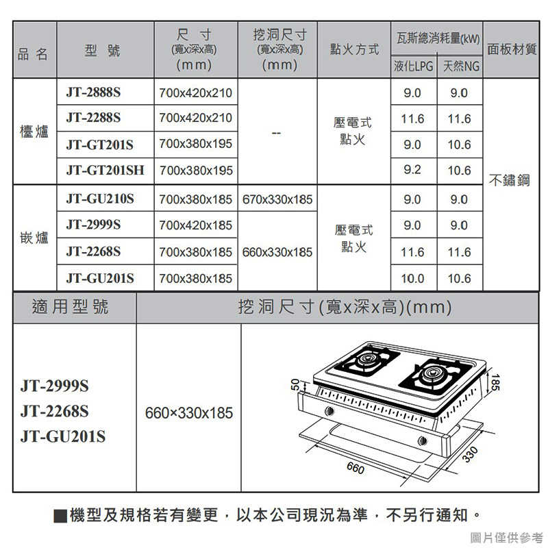 喜特麗【JT-GT201S_LPG】70cm雙口 銅合金大爐頭 檯面瓦斯爐-桶裝瓦斯(含標準安裝)