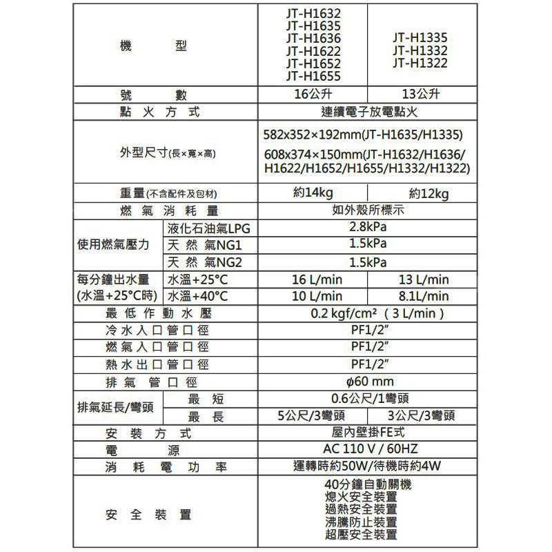 喜特麗【JT-H1012_LPG】10公升屋外RF式熱水器-桶裝瓦斯(含標準安裝)