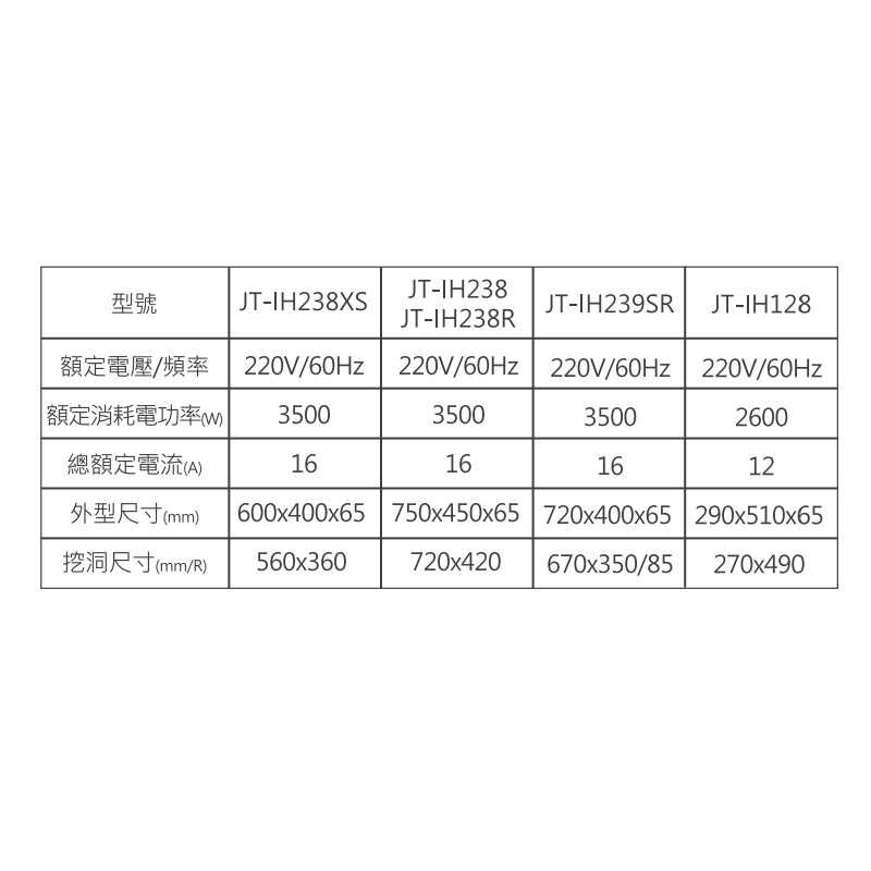 喜特麗【JT-IH128】29cm單口IH微晶調理爐 (黑) (含標準安裝)