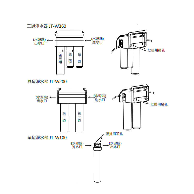 喜特麗【JT-W360】三道式淨水器-無龍頭(含標準安裝)