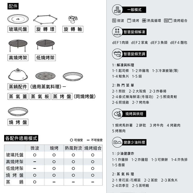 LG樂金【MJ3965BCP】39公升智慧變頻蒸烘烤微波爐 霧面白