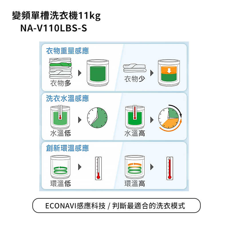 Panasonic國際家電【NA-V110LBS-S】11公斤變頻直立式洗衣機-不鏽鋼 (含標準安裝)同NA-V110LBS