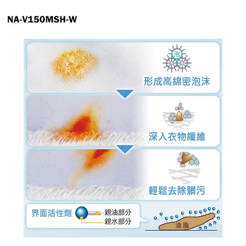 Panasonic國際家電【NA-V150MSH-W】15KG洗脫烘變頻滾筒洗衣機-冰鑽白(含標準安裝)同NA-V150MSH
