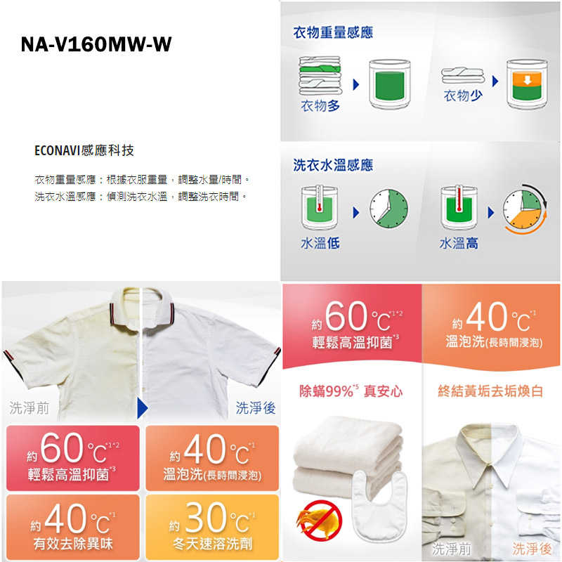 Panasonic國際家電【NA-V160MW-W】16KG變頻洗脫溫水滾筒洗衣機-冰鑽白(含標準安裝)同NA-V160MW