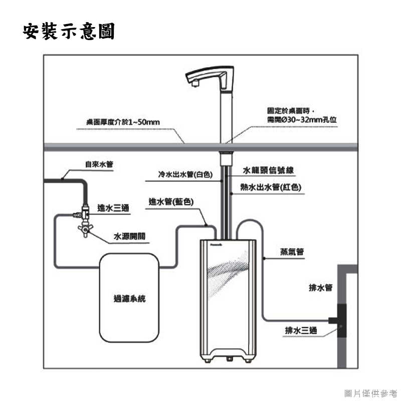 Panasonic國際家電【NC-ANX2】觸控式UV櫥下型加熱器 含全台安裝