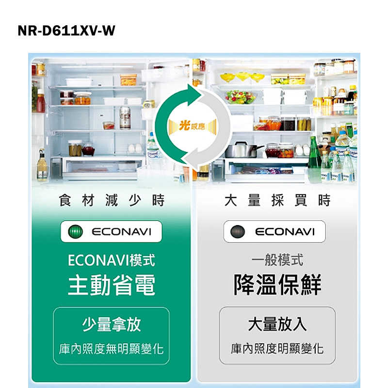 Panasonic國際家電【NR-D611XV-W】610公升四門無邊框鋼板電冰箱-雅士白(含標準安裝)同NR-D611XV