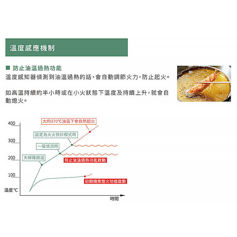 林內【RB71AM5U32S_LPG】嵌入式防漏三口瓦斯爐+小烤箱 桶裝瓦斯(含全台安裝)