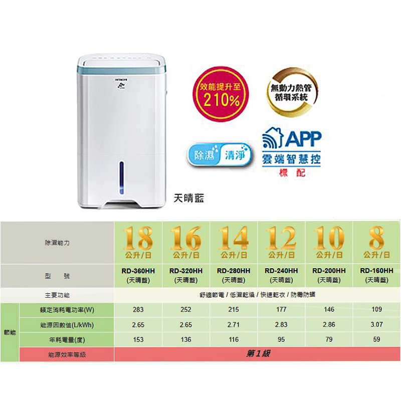 HITACHI 日立【RD-160HH】8公升一級能效清淨型除濕機-天晴藍