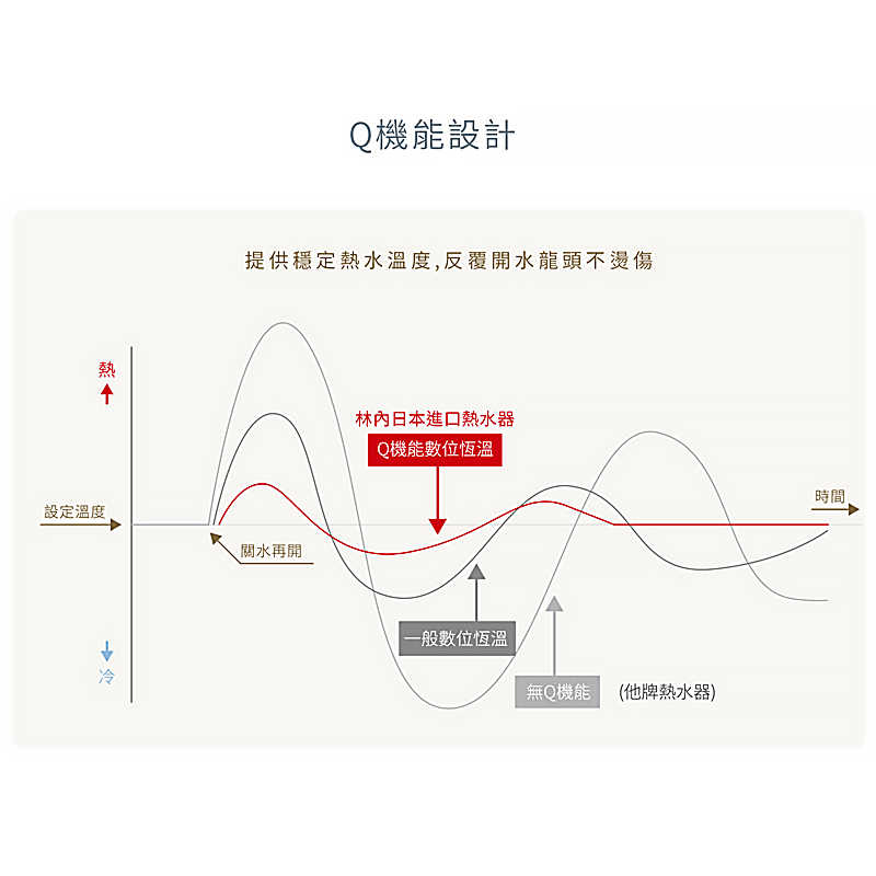 停產-林內【REU-E2426W-TR】屋外型潛熱回收24L熱水器(不含溫控)(含全台安裝)