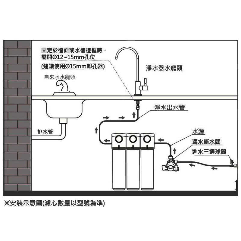 林內【RWP-F100】廚下型單道式淨水器 (含龍頭)