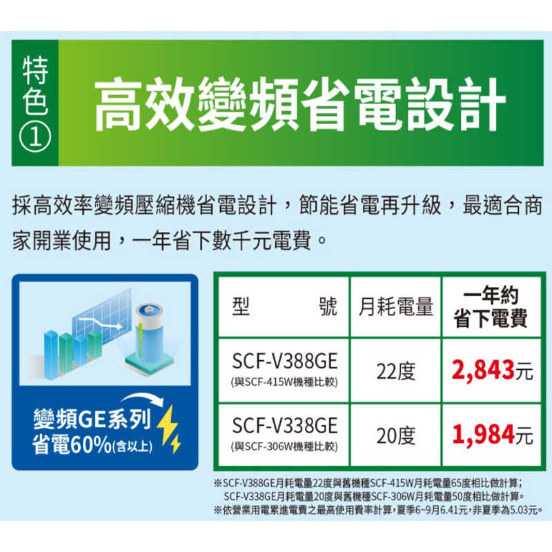 SANLUX台灣三洋【SCF-V388GE】388公升上掀臥式變頻冷凍櫃(標準安裝)