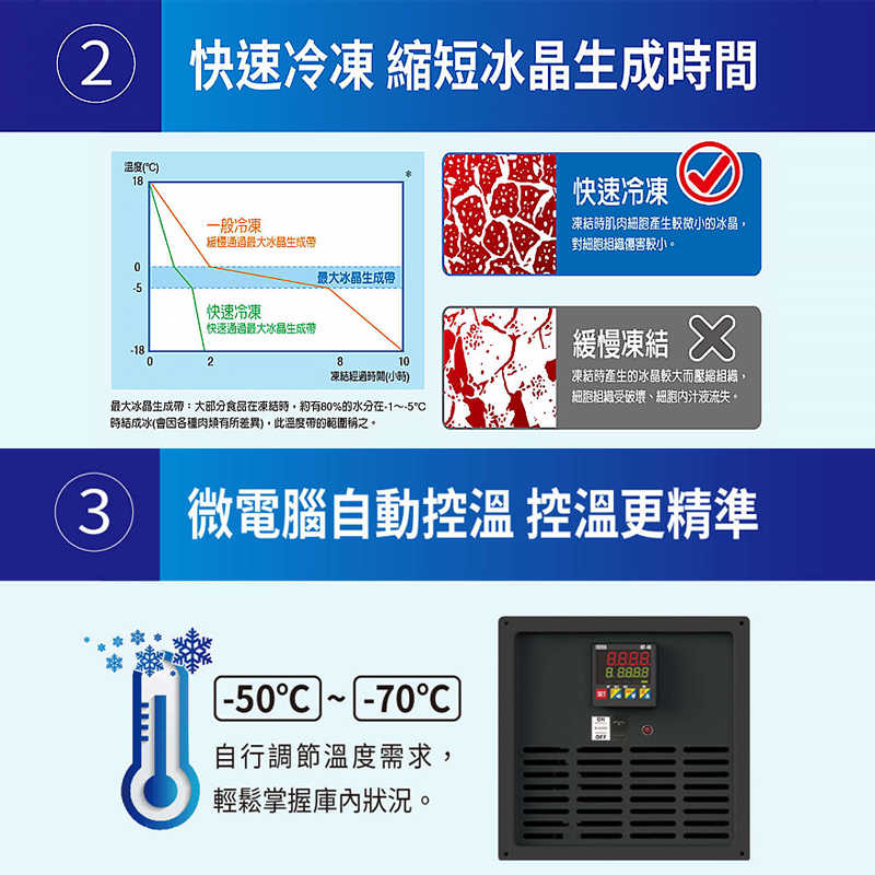 SANLUX台灣三洋【TFS-100G】100公升上掀臥式超低溫-60°C冷凍櫃(標準安裝)