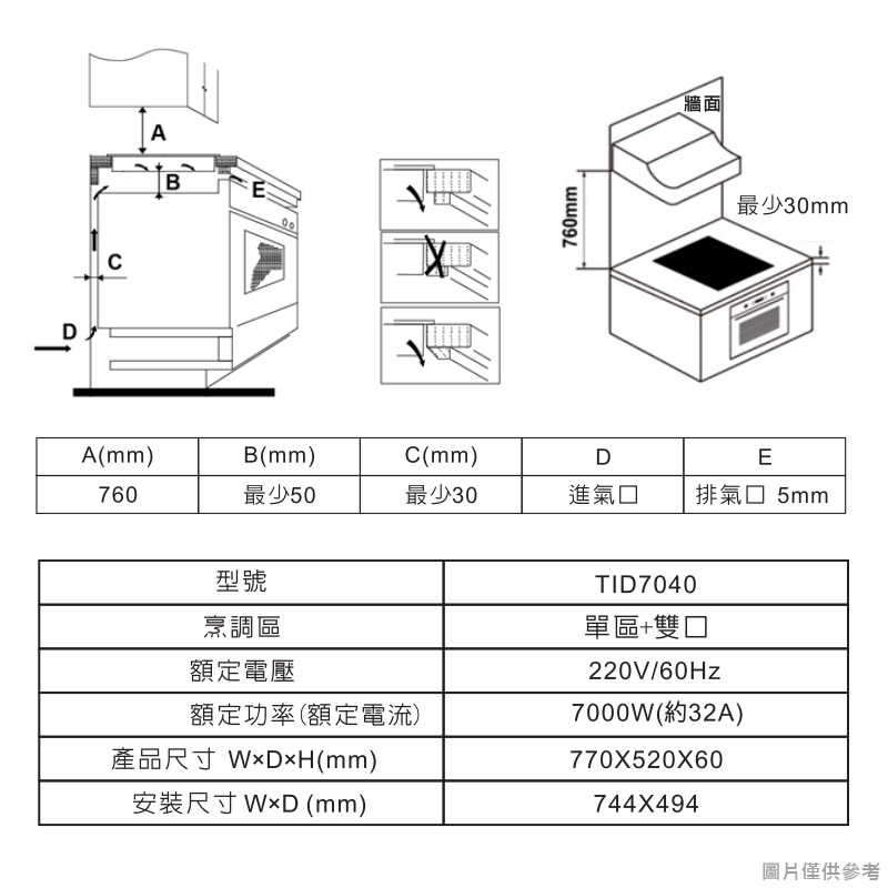 SVAGO【TID7040】橫式多口IH感應爐(含標準安裝)