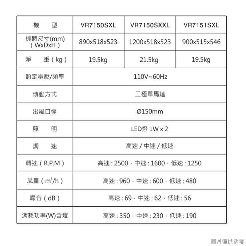 SVAGO【VR7150SXXL】120公分倒T式排油煙機(含標準安裝)