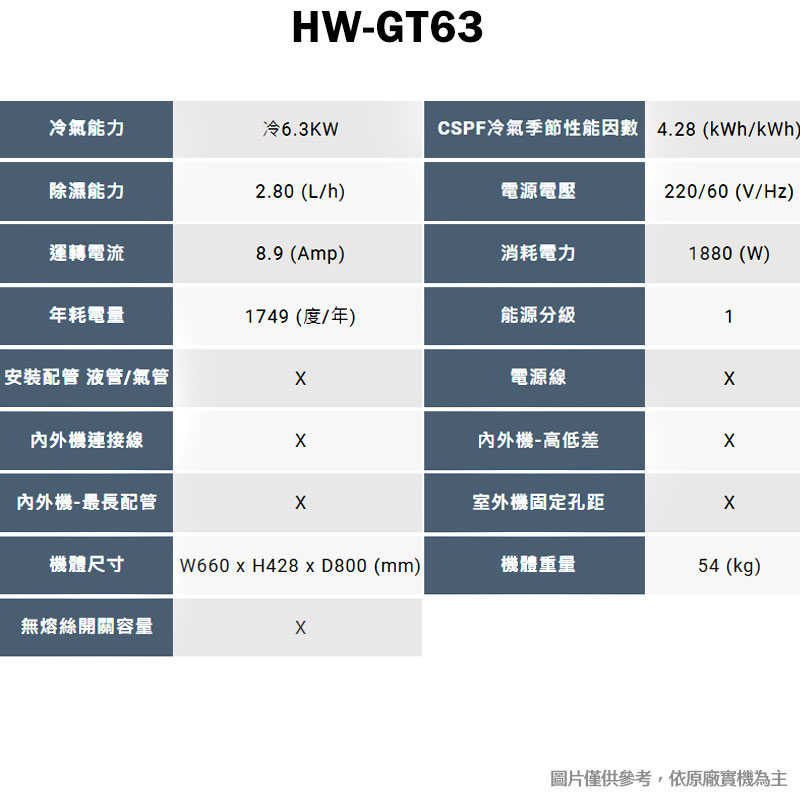 禾聯【HW-GT63】R32變頻窗型冷氣機1級(冷專型)(含標準安裝)