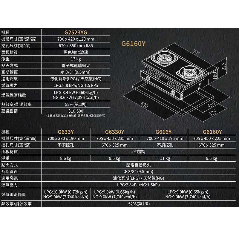 櫻花【G6160YS_LPG】聚熱焱嵌入瓦斯爐  桶裝瓦斯(含全台安裝)