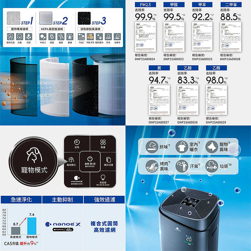 Panasonic國際家電【F-P75MH】X系列空氣清淨機 香檳金